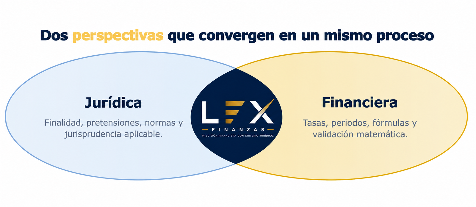 Dos perspectivas que convergen: jurídica y financiera